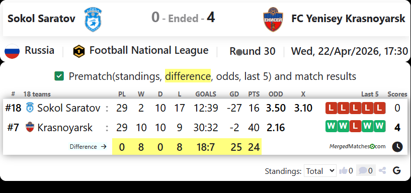 Sokol Saratov Vs FC Yenisey Krasnoyarsk screenshot