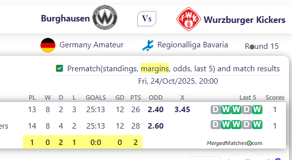 Burghausen Vs Wurzburger Kickers screenshot