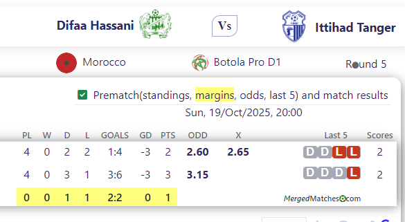 Difaa Hassani Vs Ittihad Tanger screenshot
