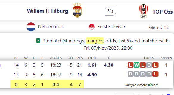 Willem II Tilburg Vs TOP Oss screenshot