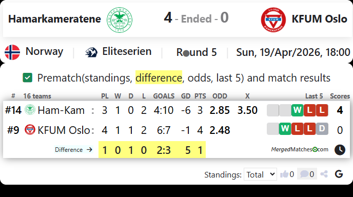 Hamarkameratene Vs KFUM Oslo screenshot