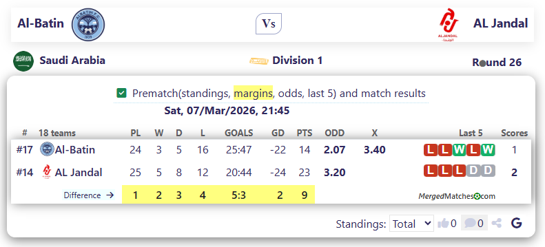 Al-Batin Vs AL Jandal screenshot