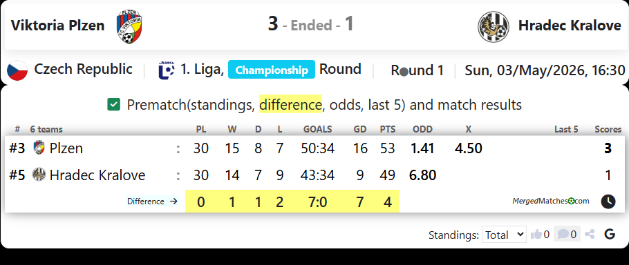 Viktoria Plzen Vs Hradec Kralove screenshot