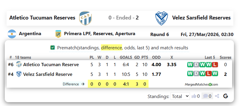 Atletico Tucuman Reserves Vs Velez Sarsfield Reserves screenshot