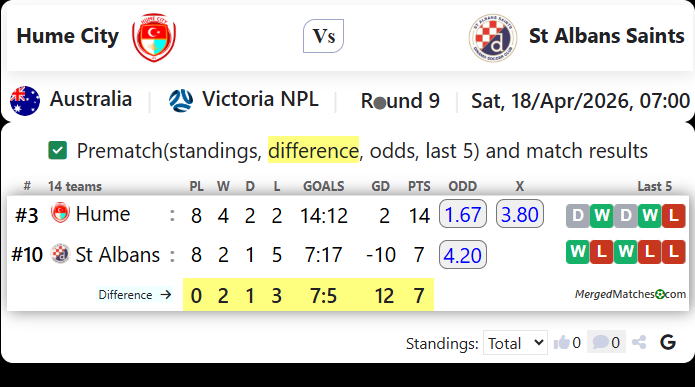 Hume City Vs St Albans Saints screenshot