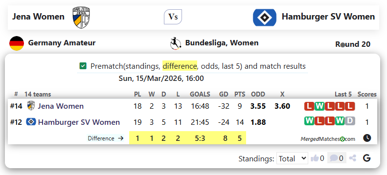 Jena Women Vs Hamburger SV Women screenshot