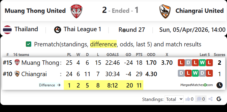 Muang Thong United Vs Chiangrai United screenshot
