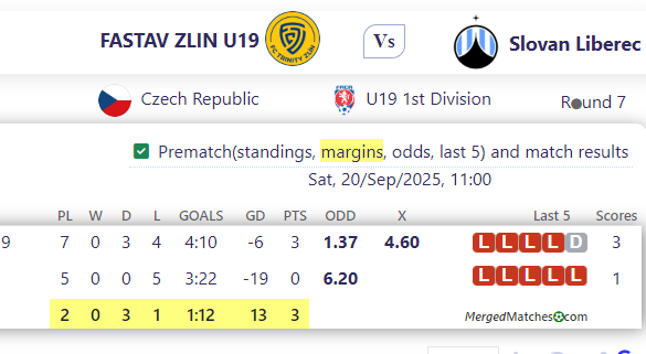 FASTAV ZLIN U19 Vs Slovan Liberec screenshot