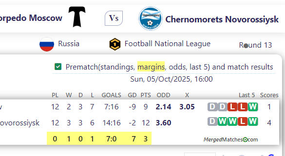 Torpedo Moscow Vs Chernomorets Novorossiysk screenshot