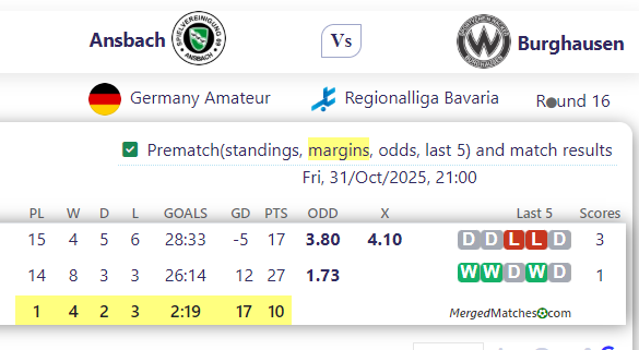 Ansbach Vs Burghausen screenshot