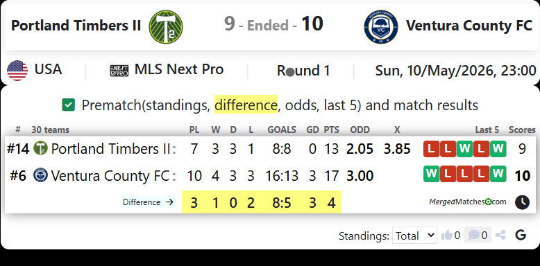 Portland Timbers II Vs Ventura County FC screenshot