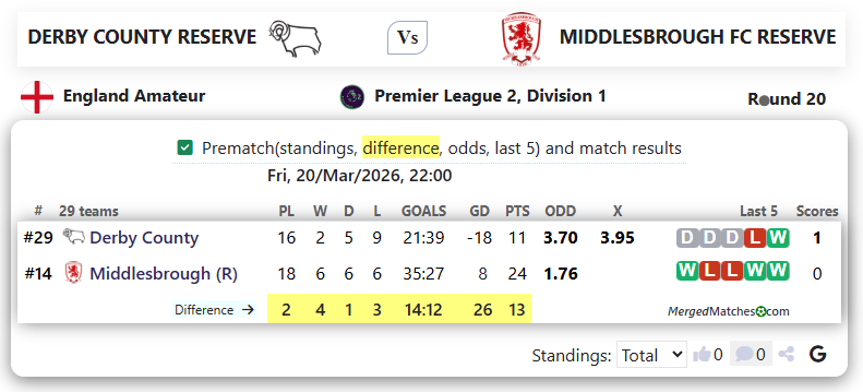 DERBY COUNTY RESERVE Vs MIDDLESBROUGH FC RESERVE screenshot