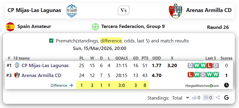 CP Mijas-Las Lagunas Vs Arenas Armilla CD screenshot