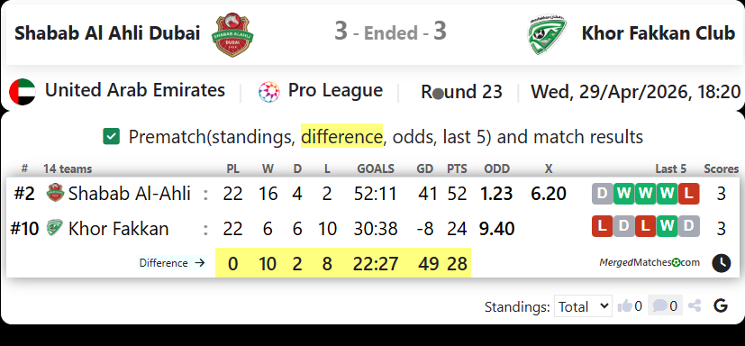 Shabab Al Ahli Dubai Vs Khor Fakkan Club screenshot