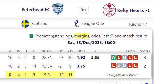 Peterhead FC Vs Kelty Hearts FC screenshot