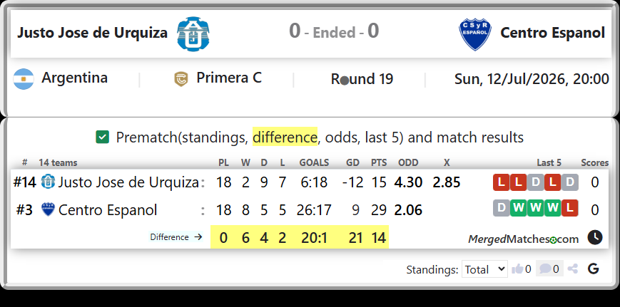 Justo Jose de Urquiza Vs Centro Espanol screenshot