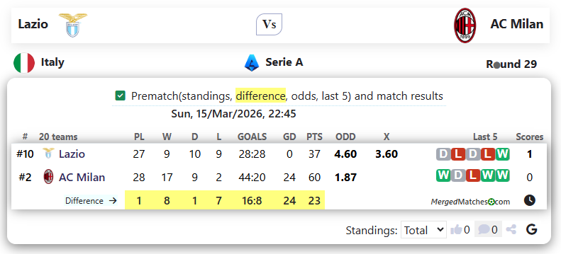Lazio Vs AC Milan screenshot