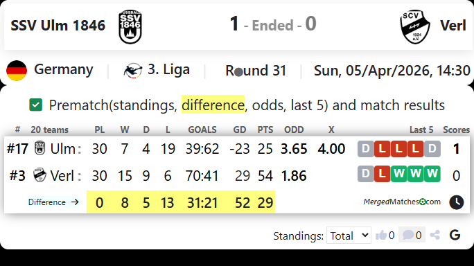 SSV Ulm 1846 Vs Verl screenshot