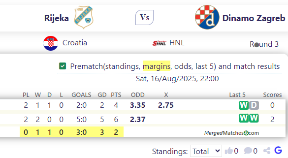 Rijeka Vs Dinamo Zagreb screenshot