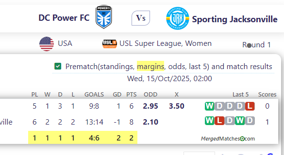 DC Power FC Vs Sporting Jacksonville screenshot