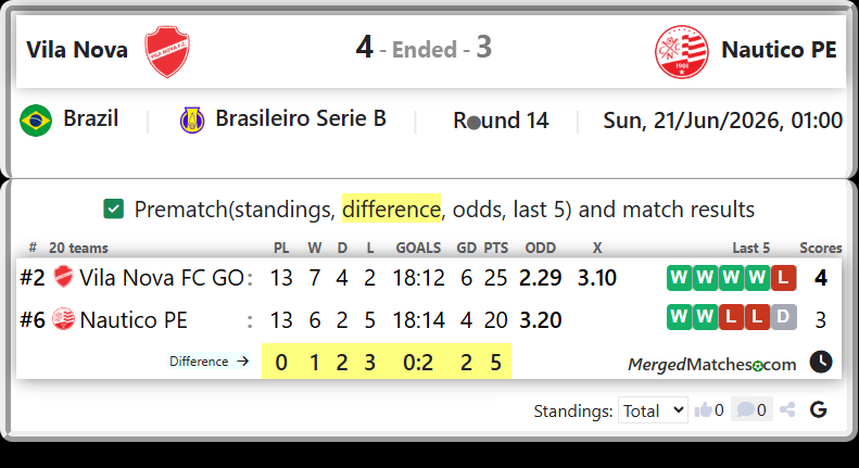 Vila Nova FC GO Vs Nautico PE screenshot