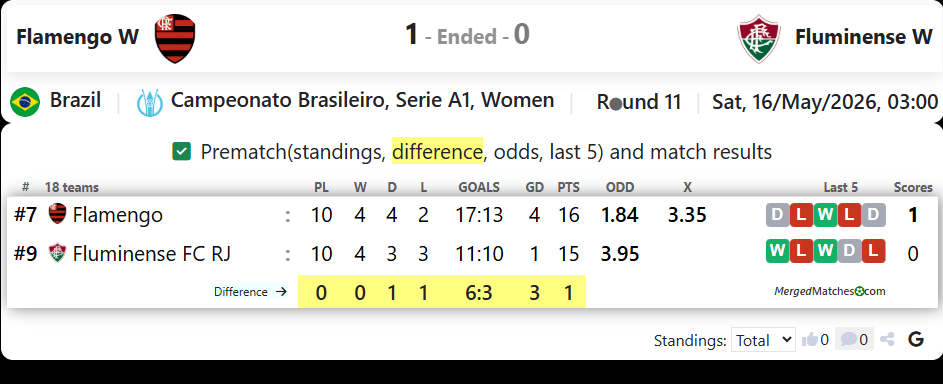 CR Flamengo RJ Vs Fluminense FC RJ screenshot