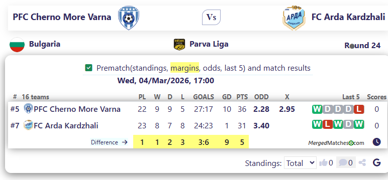 PFC Cherno More Varna Vs FC Arda Kardzhali screenshot