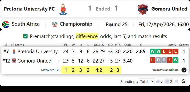 Pretoria University FC Vs Gomora United screenshot