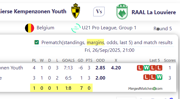 Lierse Kempenzonen Youth Vs RAAL La Louviere screenshot