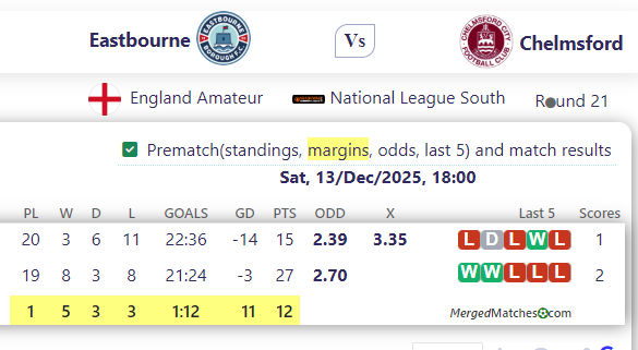 Eastbourne Vs Chelmsford screenshot