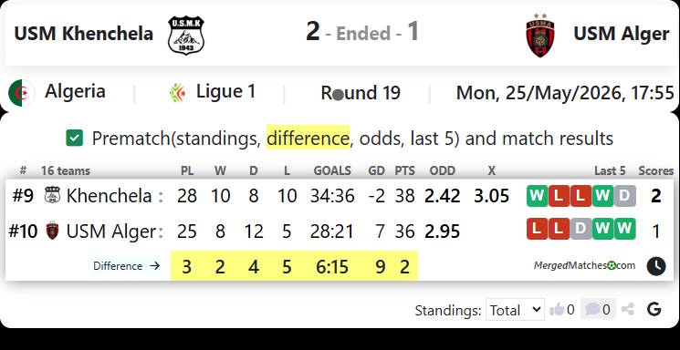 USM Khenchela Vs USM Alger screenshot
