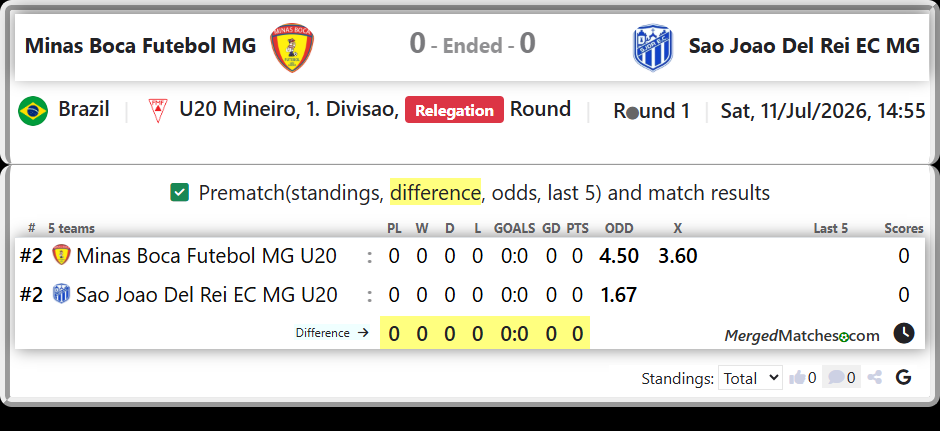 Minas Boca Futebol MG U20 Vs Sao Joao Del Rei EC MG U20 screenshot