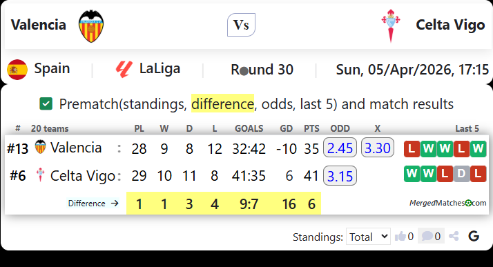 Valencia Vs Celta Vigo screenshot