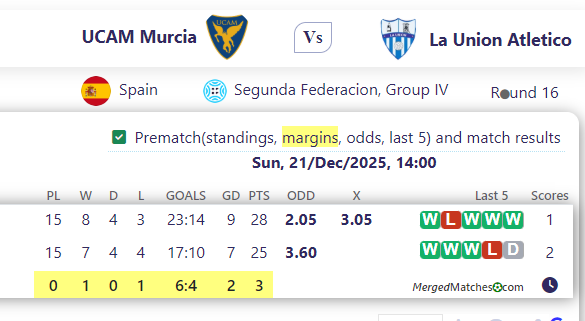 UCAM Murcia Vs La Union Atletico screenshot