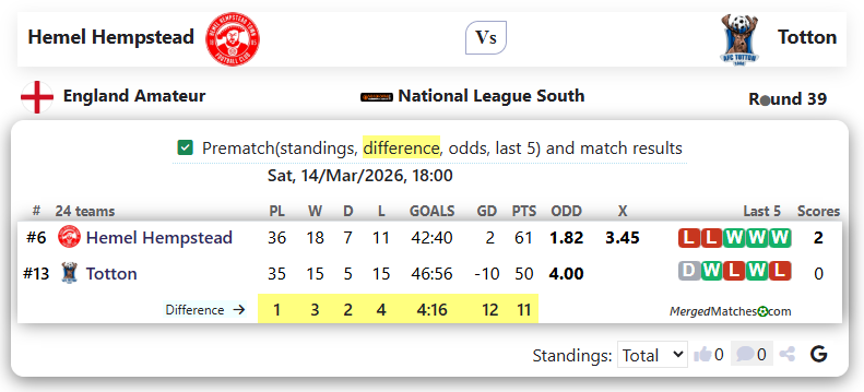 Hemel Hempstead Vs Totton screenshot
