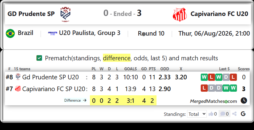 Gd Prudente SP U20 Vs Capivariano FC SP U20 screenshot