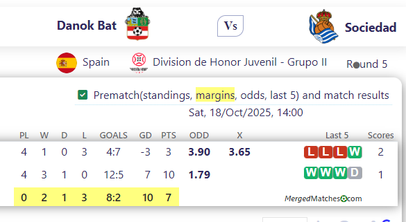 Danok Bat Vs Sociedad screenshot