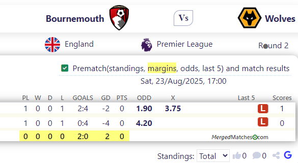 Bournemouth Vs Wolves screenshot