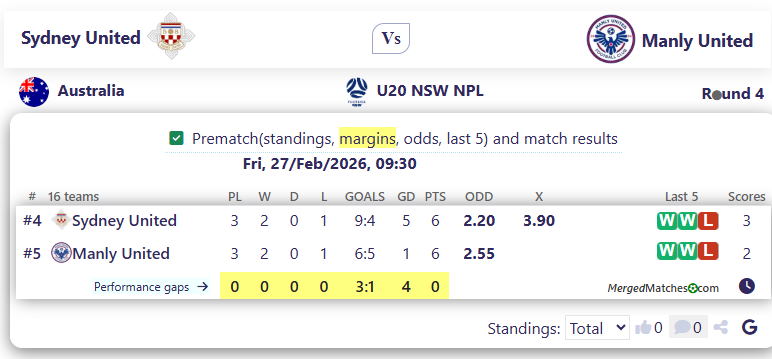 Sydney United Vs Manly United screenshot