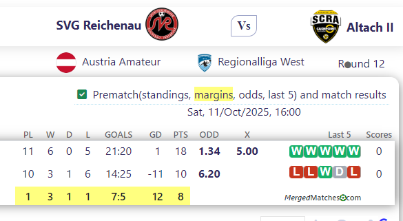 SVG Reichenau Vs Altach II screenshot