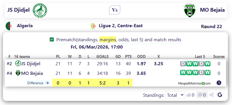 JS Djidjel Vs MO Bejaia screenshot