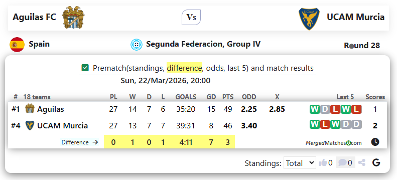 Aguilas FC Vs UCAM Murcia screenshot