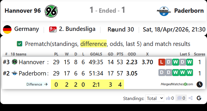 Hannover 96 Vs Paderborn screenshot