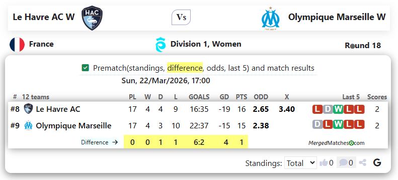 Le Havre AC W Vs Olympique Marseille W screenshot