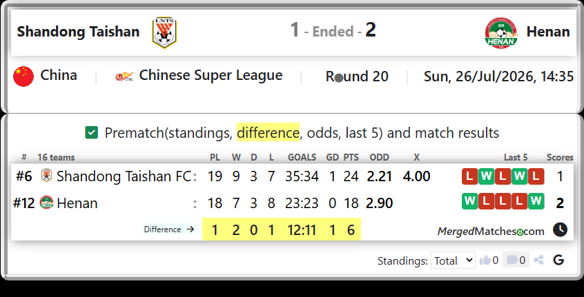 Shandong Taishan FC Vs Henan screenshot