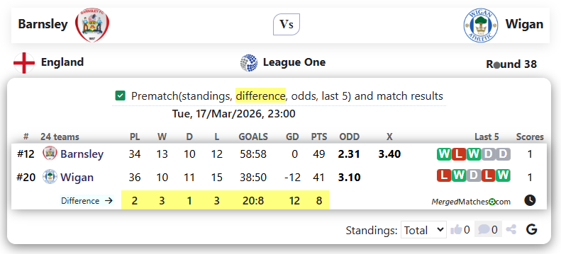 Barnsley Vs Wigan screenshot