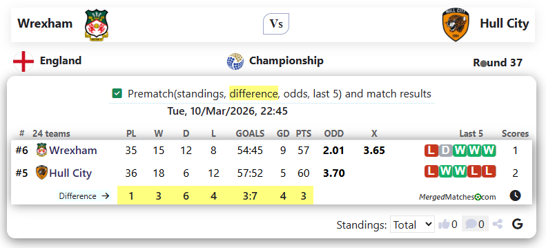 Wrexham Vs Hull City screenshot