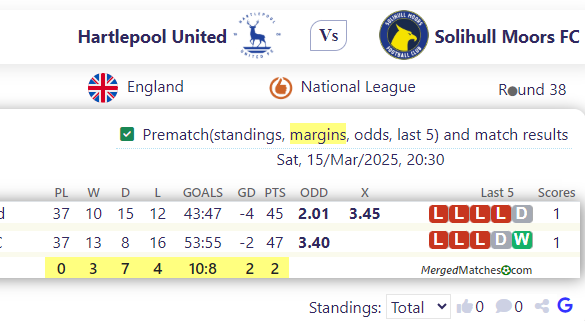 Hartlepool United Vs Solihull Moors FC screenshot