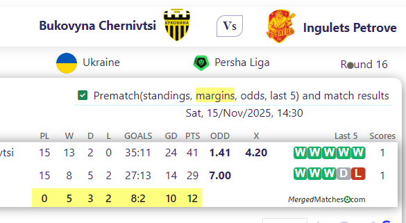 Bukovyna Chernivtsi Vs Ingulets Petrove screenshot