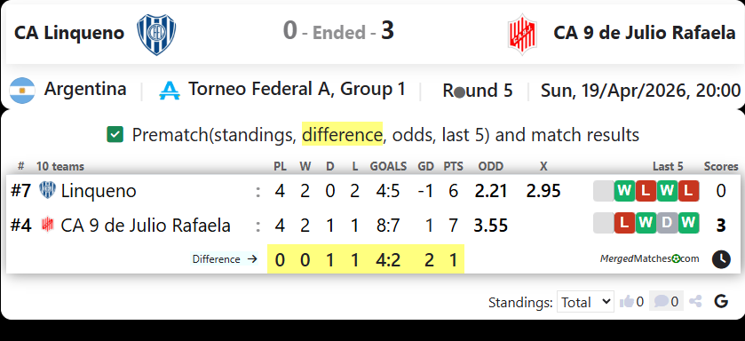 CA Linqueno Vs CA 9 de Julio Rafaela screenshot